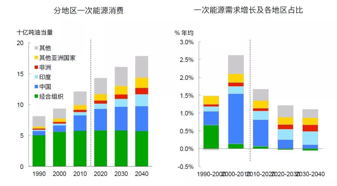 国际能源机构预测2025年全球可再生能源发电量将首超煤炭发电量