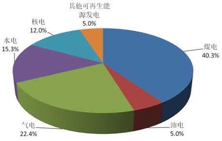 国际能源机构预测2025年全球可再生能源发电量将首超煤炭发电量