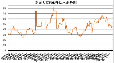 短期南美大豆出口仍有变数 豆粕价格短期震荡偏弱
