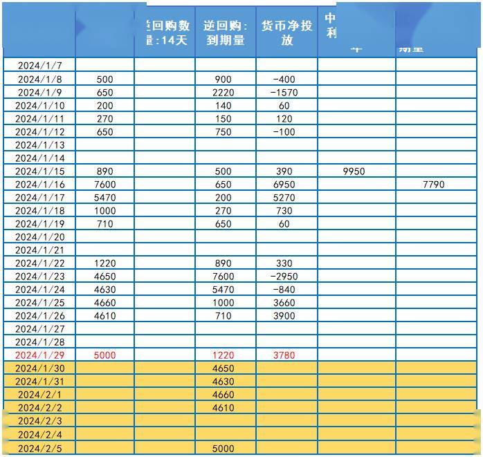 8月7日白糖期货持仓龙虎榜分析：多空双方均呈进场态势