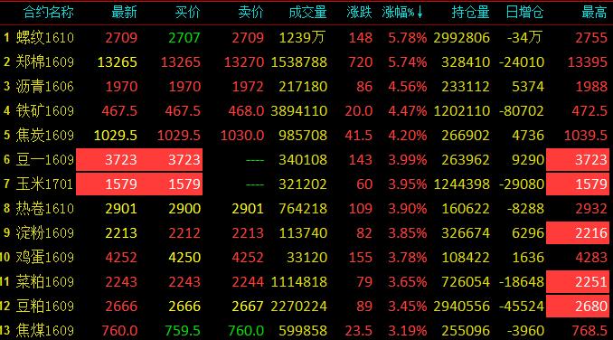8月8日豆二期货持仓龙虎榜分析：空方离场情绪高涨