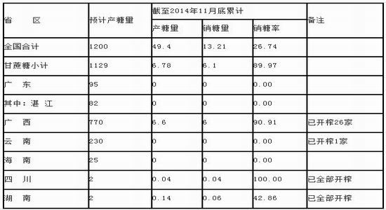 8月9日白糖期货持仓龙虎榜分析：多方离场情绪强于空方