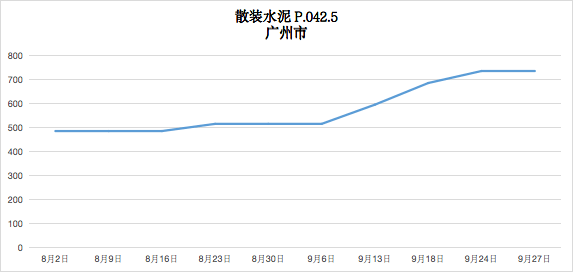 2024年8月10日最新松树皮价格行情走势查询