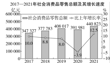 2023年度韩国进出口企业数量和贸易额一增一减