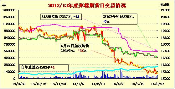 8月14日菜籽粕期货持仓龙虎榜分析：东证期货增仓10609手多单