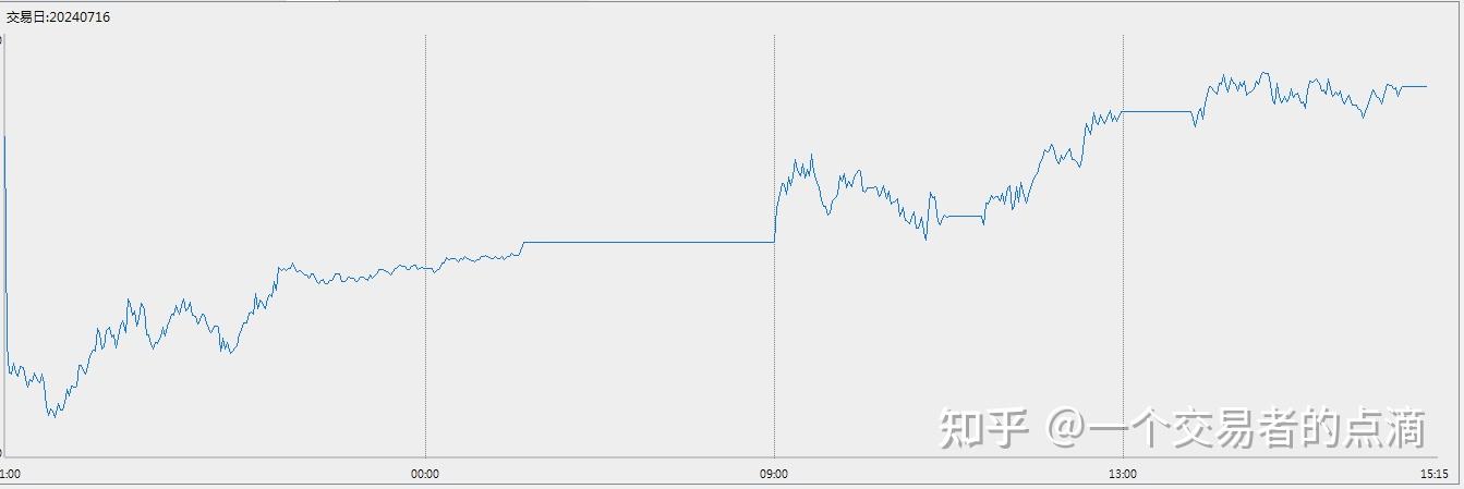 8月14日菜籽粕期货持仓龙虎榜分析：东证期货增仓10609手多单