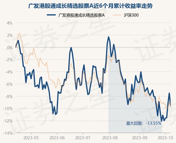 恒越基金再添中坚力量 廖明兵加盟接管恒越成长精选