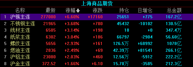 9月6日苹果期货持仓龙虎榜分析：苹果期货主力处于净多头状态