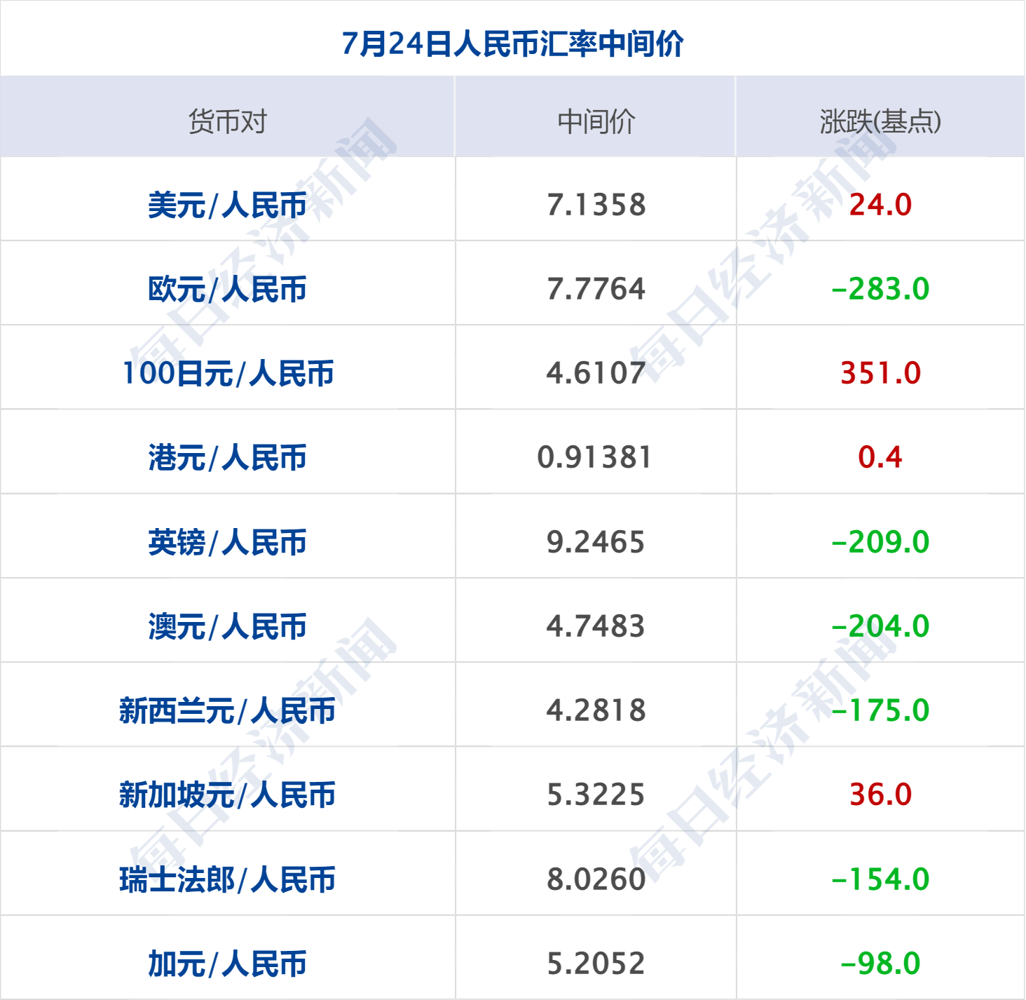 金融早参 | 多家银行中长期大额存单“断货”