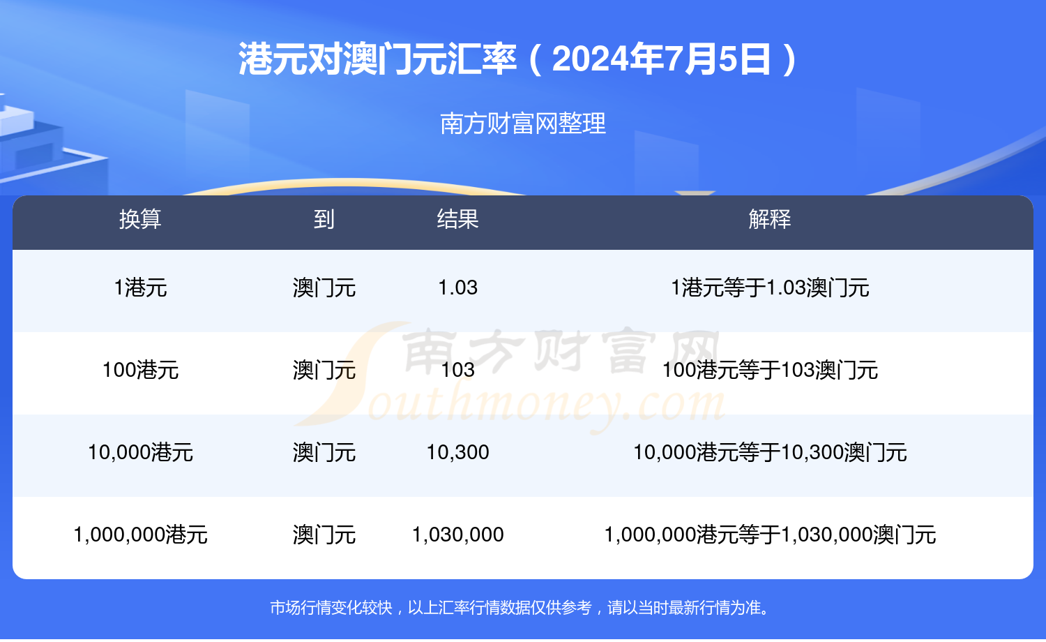 2024年9月8日今日白糖最新价格查询