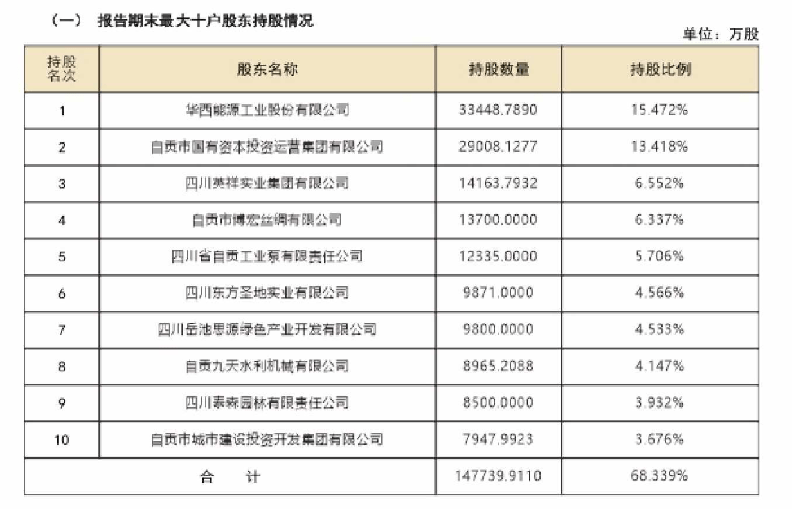 金融早参 | 大家养老全部股权拟被挂牌出售