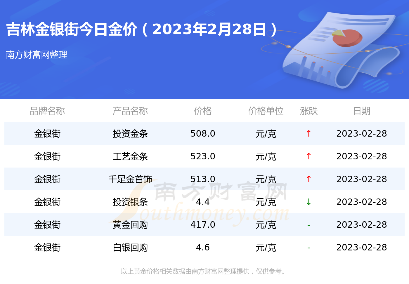 （2024年9月13日）今日鸡蛋期货价格行情最新价格查询