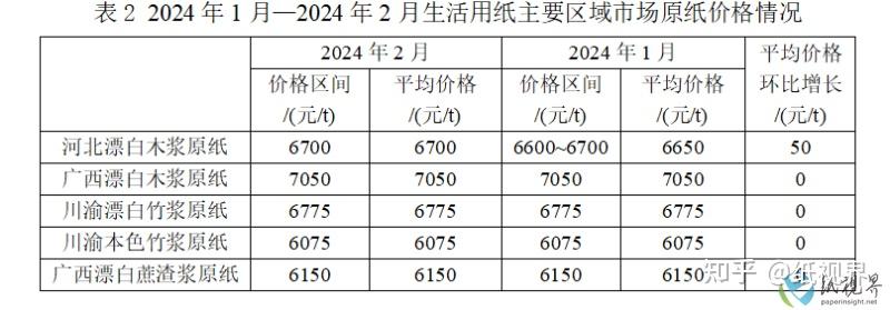 2024年9月13日苯甲酸价格行情今日报价查询