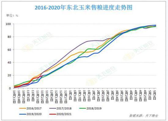 （2024年9月13日）今日玉米期货和美玉米最新价格查询