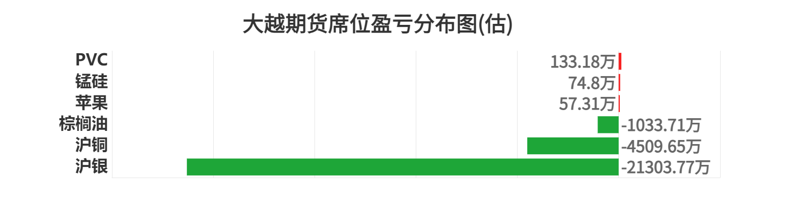 9月13日玻璃期货持仓龙虎榜分析：国泰君安增仓12865手空单