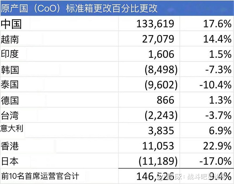 2024年二季度荷兰国内生产总值环比增长1%