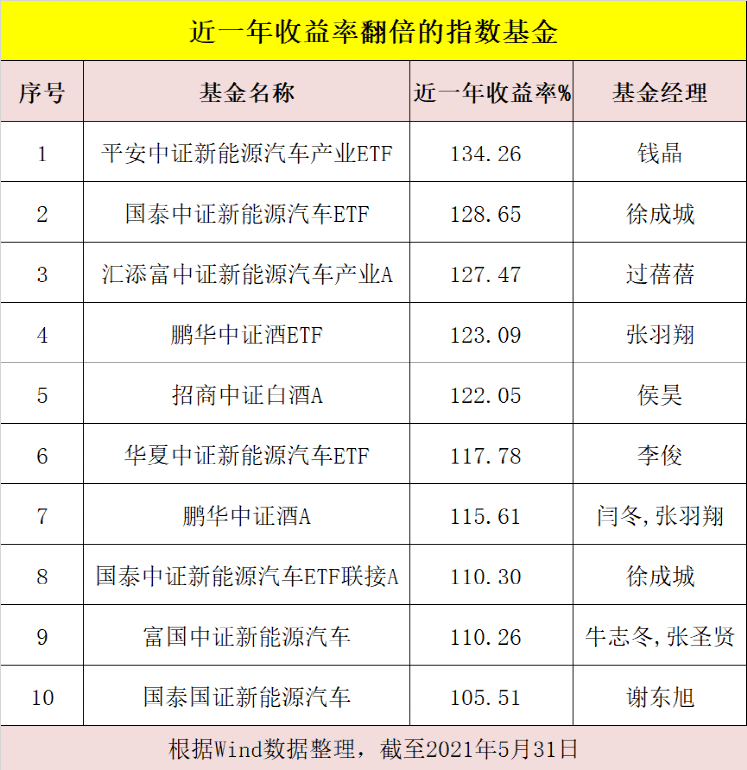 彻底火了！六大公募，最新解读