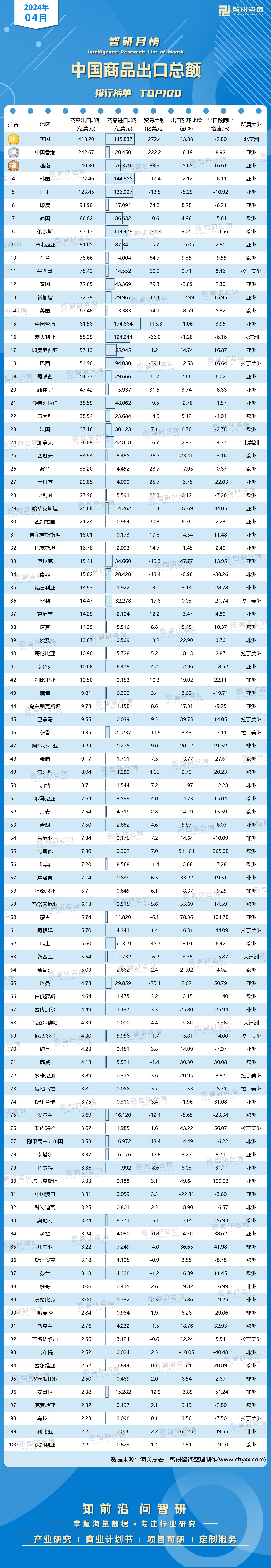 俄罗斯联邦储蓄银行称尽管受到西方制裁，印度业务仍蓬勃发展