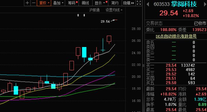 紧随Kimi，各大互联网公司纷纷升级自家AI大模型，人工智能AIETF（515070）涨1.03%