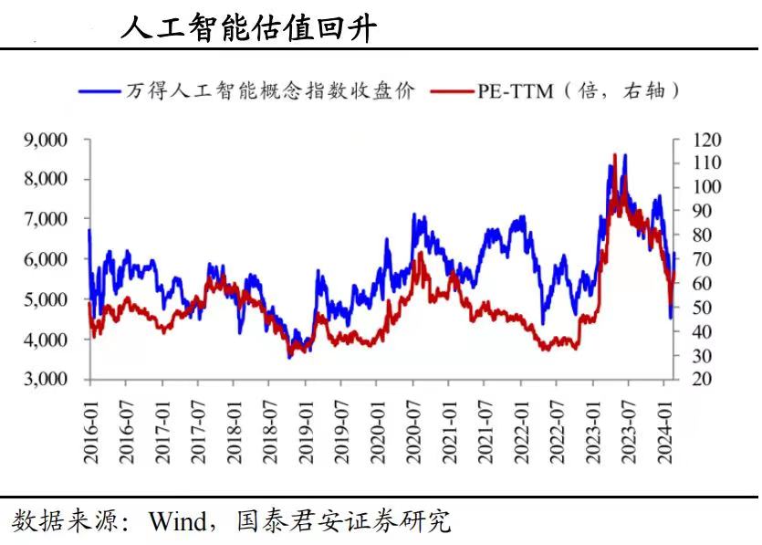 爆款大模型频现，人工智能AIETF（515070）资金持续流入