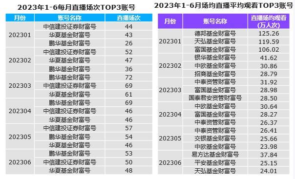 基金巨头盈利大曝光！华夏基金净利润达20.13亿元