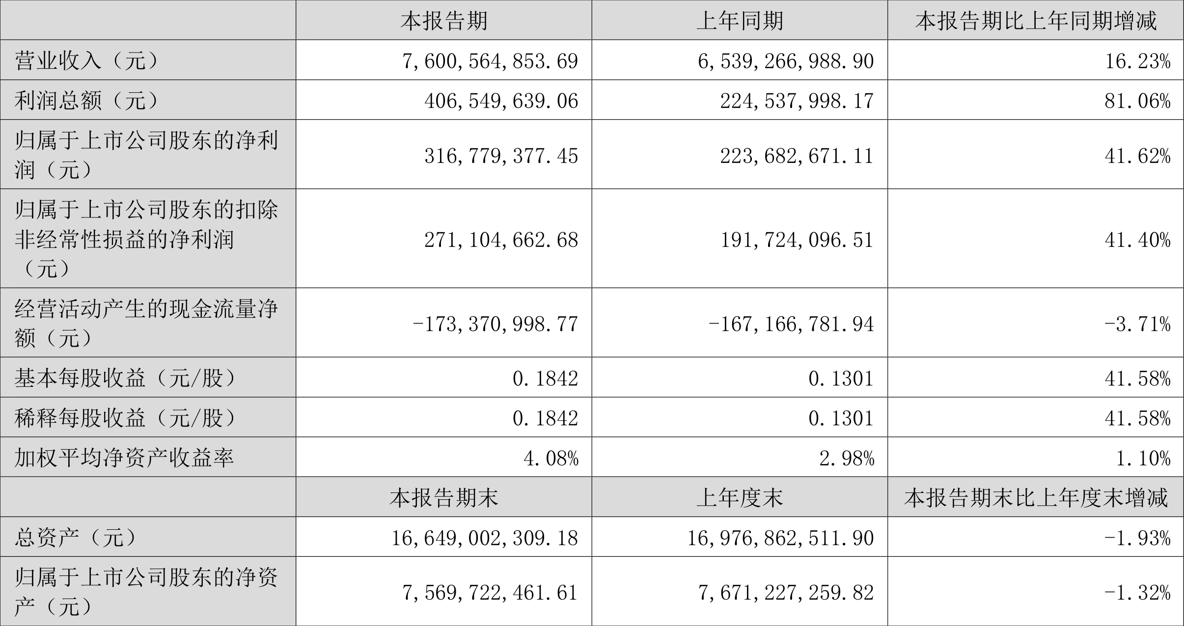 2024年前8个月蒙航空旅客运量同比增长29.4%