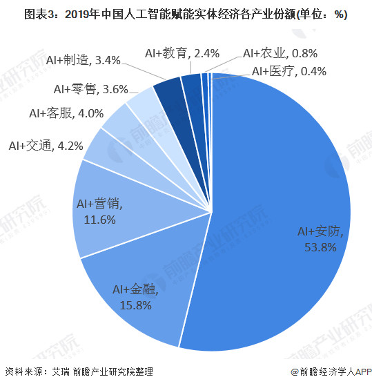 工信部：前瞻布局人工智能行业，加快发展新质生产力，人工智能AIETF（515070）涨1.53%