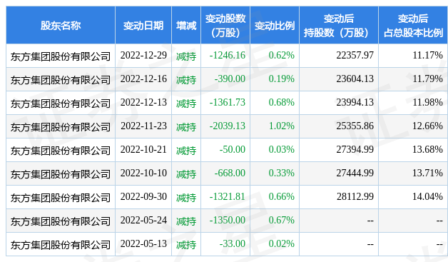 9月23日收盘菜籽粕期货持仓较上日减持46499手