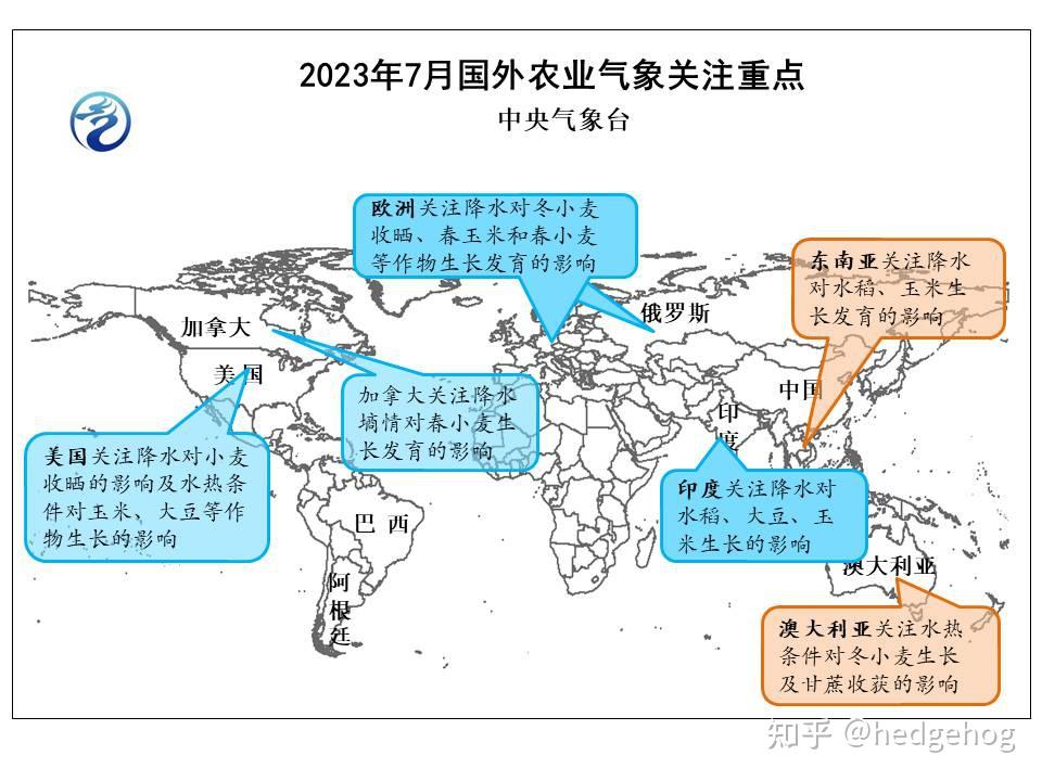 2023农业年俄小麦出口占全球市场份额的26%