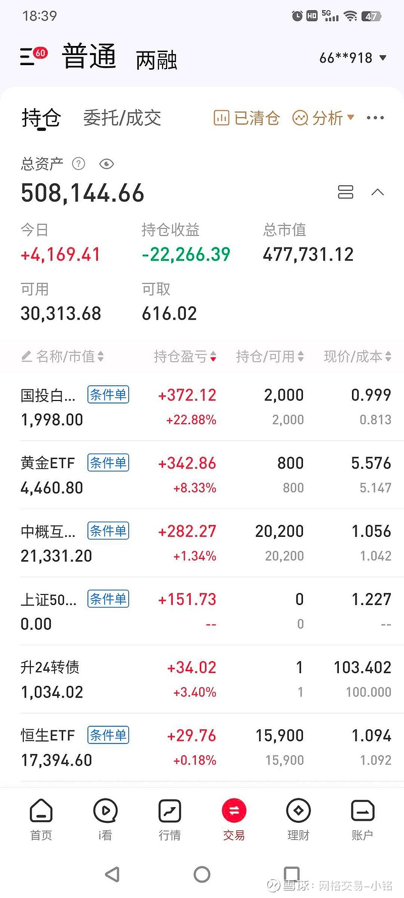 高分红比例的上市公司今年来表现更佳，鹏扬中证国有企业红利ETF（159515）上涨0.30%