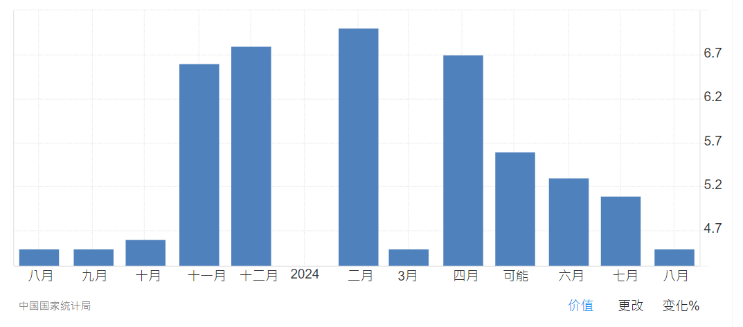 泰国消费者信心降至13个月以来的最低点