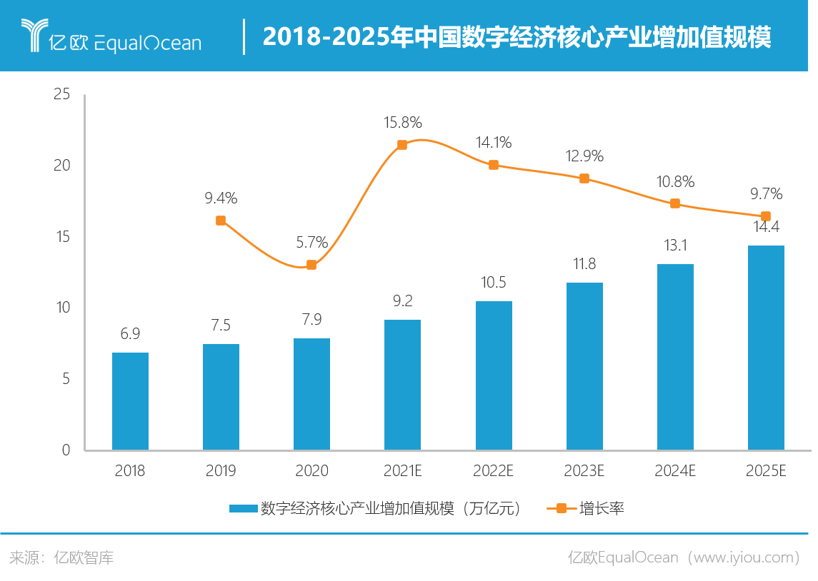 EIC预计明年泰经济可能软着陆 --该中心将2025年的增长率下调至2.6%