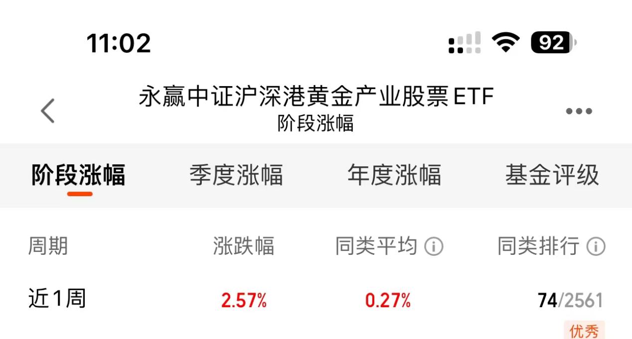 永赢黄金股ETF 3月大涨超21%！夺得全市场基金第二名！