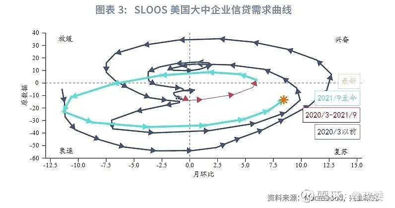 波黑央行预测三季度公司类信贷需求将增加