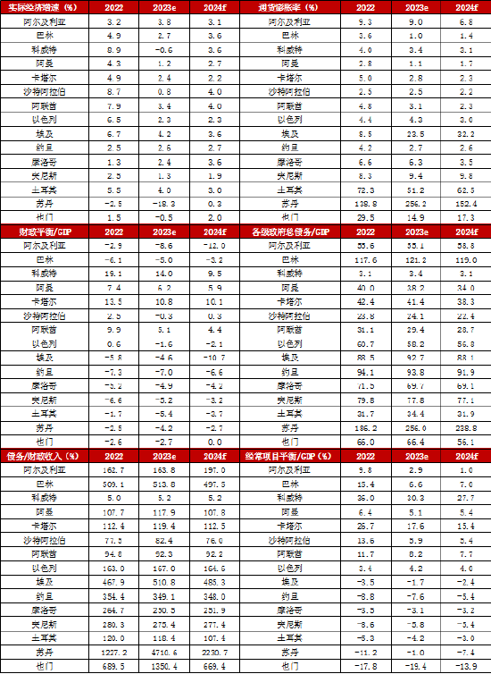 尼政府启动国家主权信用评级程序