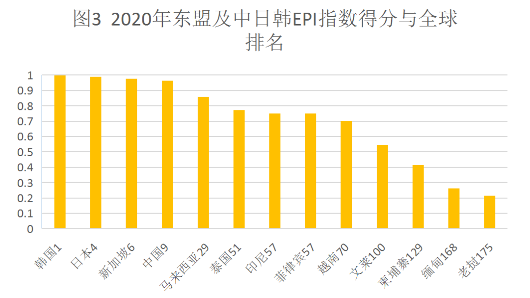 越南电子政务发展指数被联合国列入非常高水平组