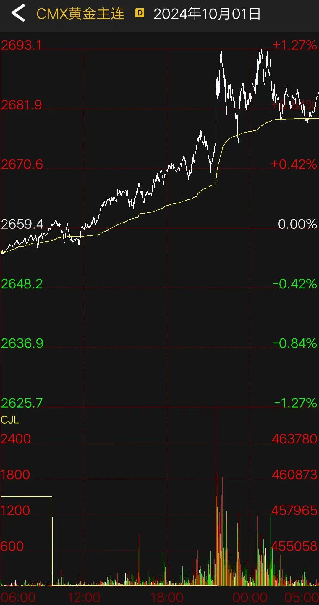 《联合早报》：新加坡非石油国内出口延续涨势 8月升10.7%