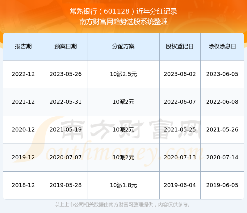 埃及央行将在证券交易所发行联合银行股票