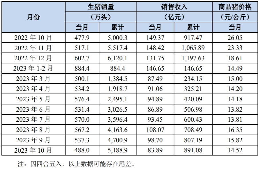 2024年10月11日今日现货生猪价格最新行情一览表