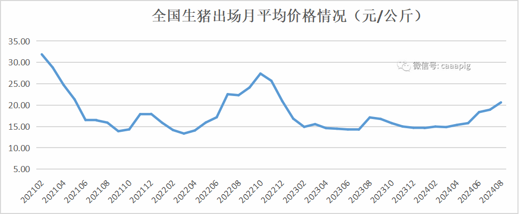 2024年10月11日今日现货生猪价格最新行情一览表