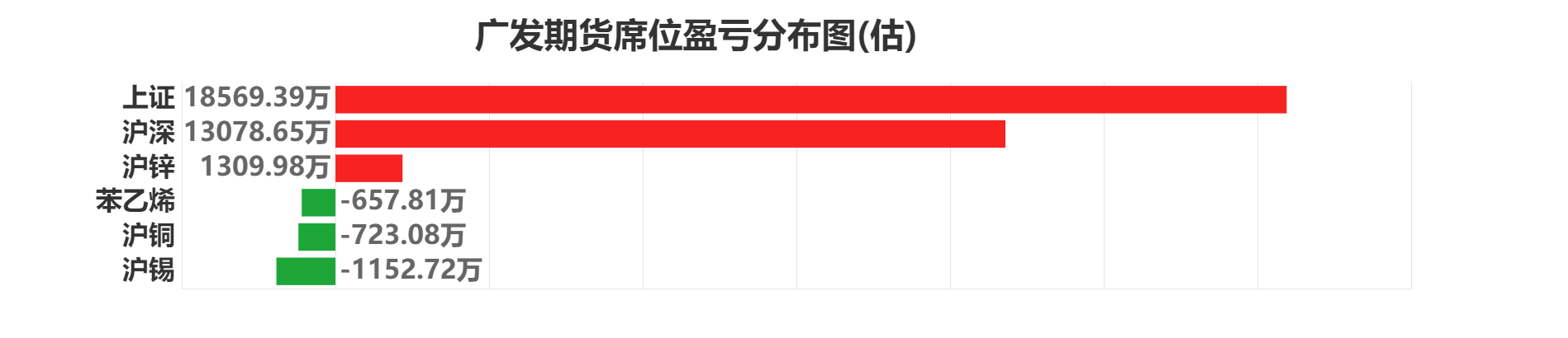 10月11日纯碱期货持仓龙虎榜分析：多方进场情绪强于空方