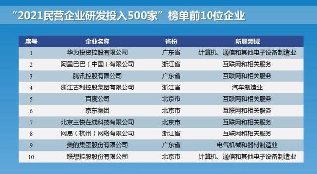 全国工商联发布2024中国民营企业500强榜单 滴滴位列第35位