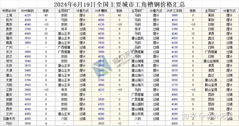 （2024年10月18日）今日纸浆期货最新价格行情查询