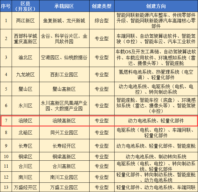 新时期智能网联汽车产业发展规划将编制