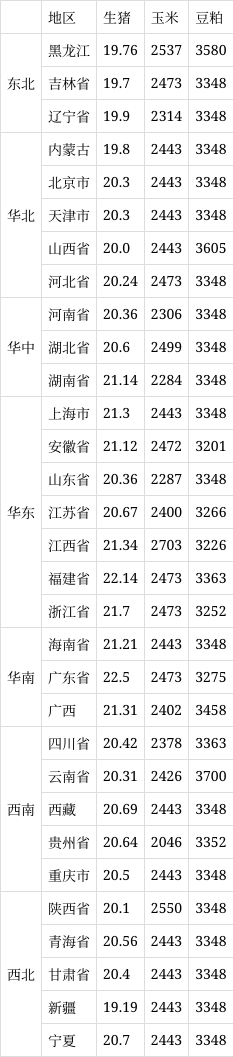 2024年10月18日今日现货生猪价格最新行情一览表