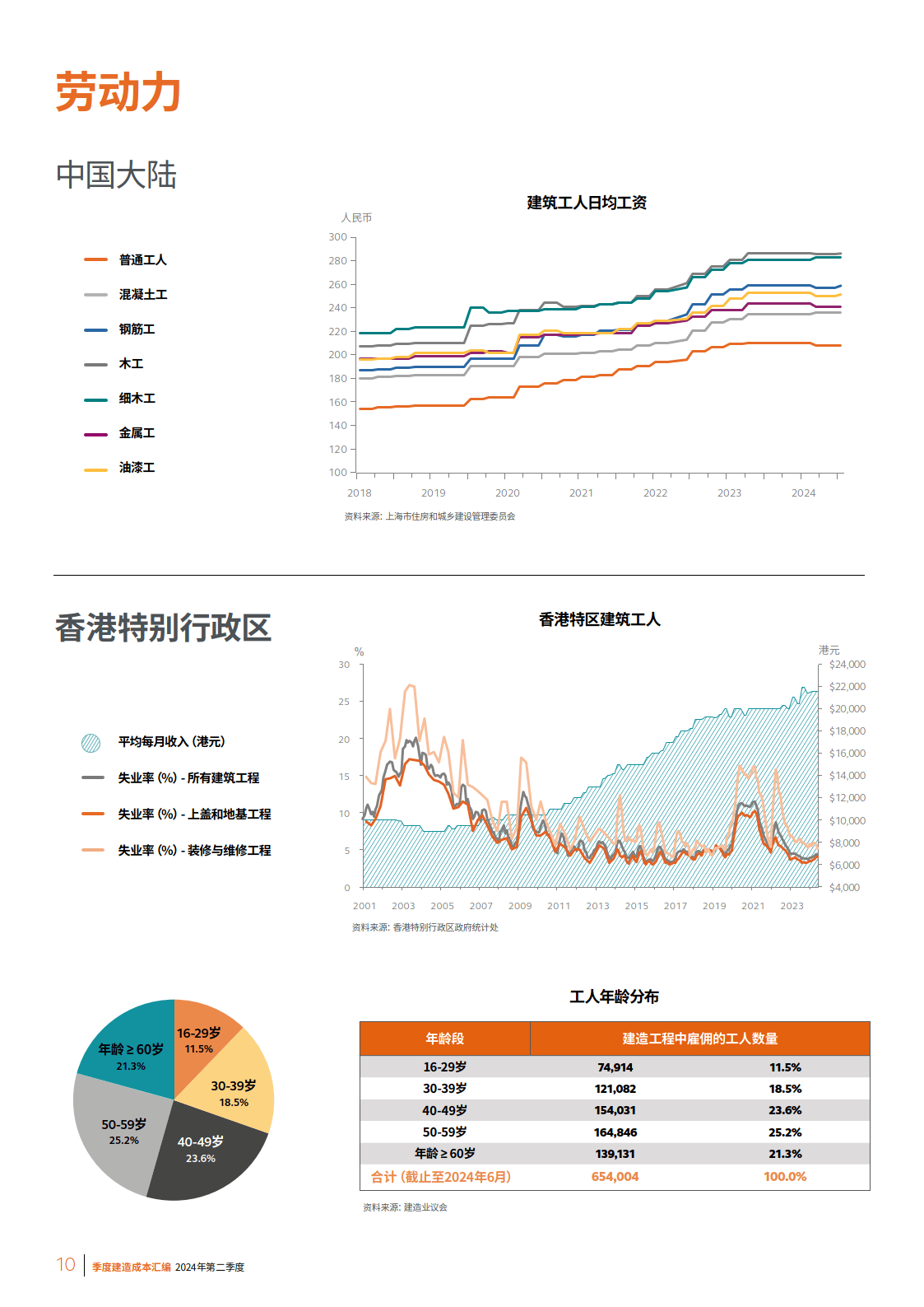 2024年前三季度越南大米出口大幅增长