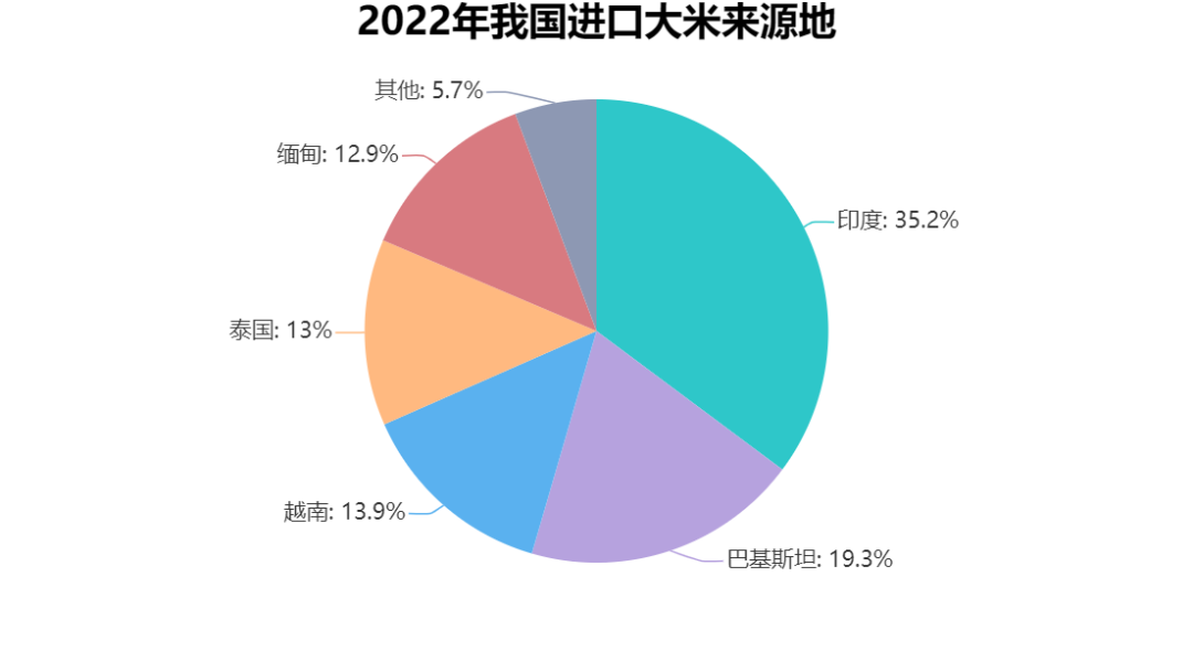 越南北部大米价格飙升