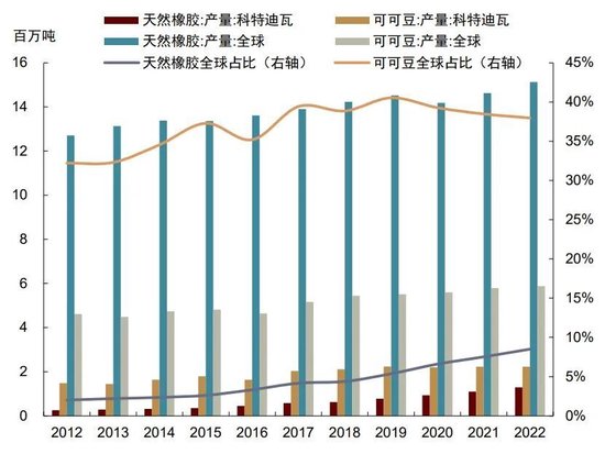 科特迪瓦政府推出多项举措促进咖啡和可可行业发展