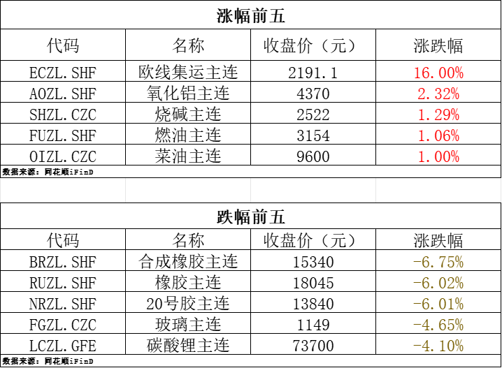 （2024年10月21日）今日小麦期货和美小麦价格行情查询