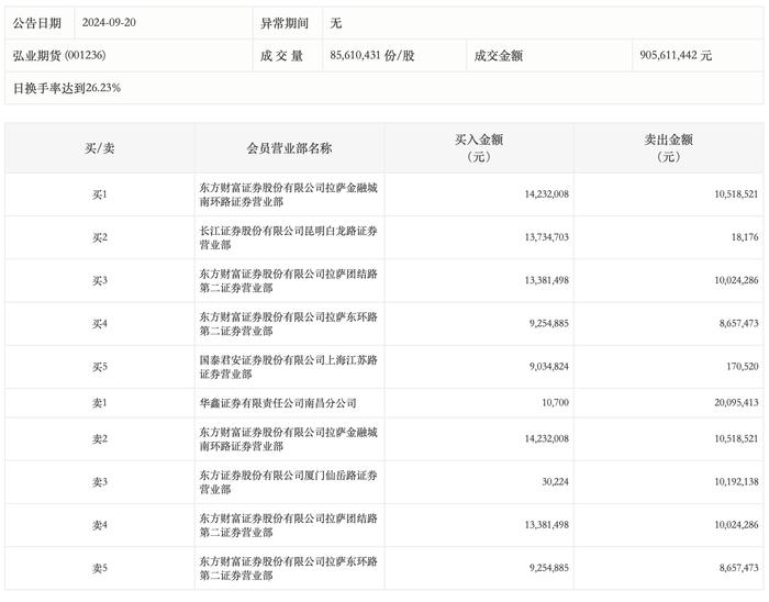 10月21日菜籽粕期货持仓龙虎榜分析：多方进场情绪强于空方